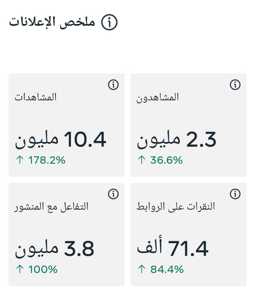 Campaign Results - 10.4 Million Views
